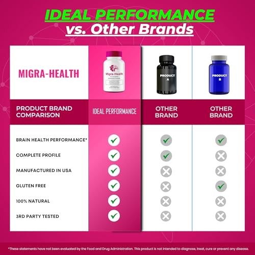 Migra-health General Wellness Supplement – 300 Capsules (5 Pack)