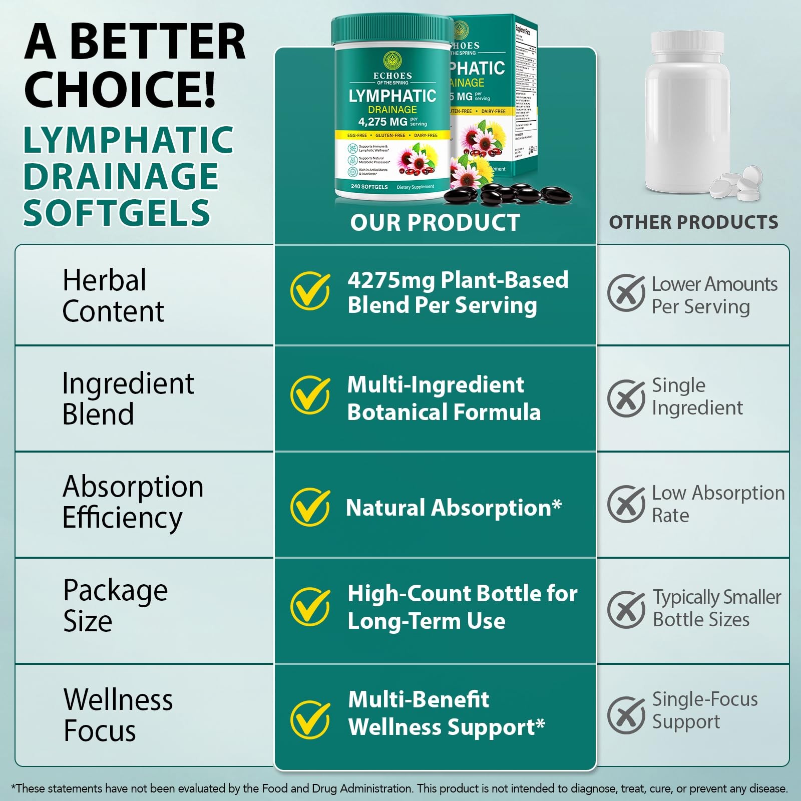 Lymphatic Drainage Lymph System Support Herbal Blend Wellness Drenaje Linfatico