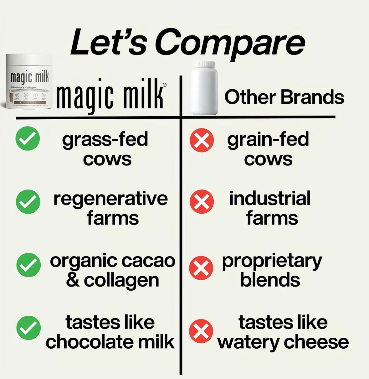 Magic Milk New Zealand Grass Fed Colostrum & Collagen Chocolate Milk Flavor