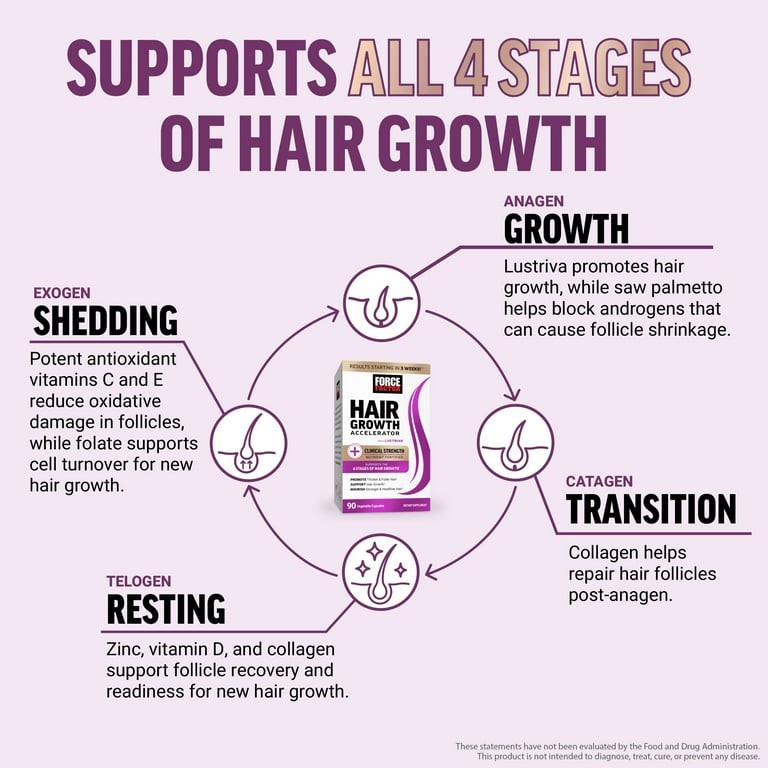 Force Factor Hair Growth Accelerator w/ Lustriva, 90 Veg Capsules, Gluten Free