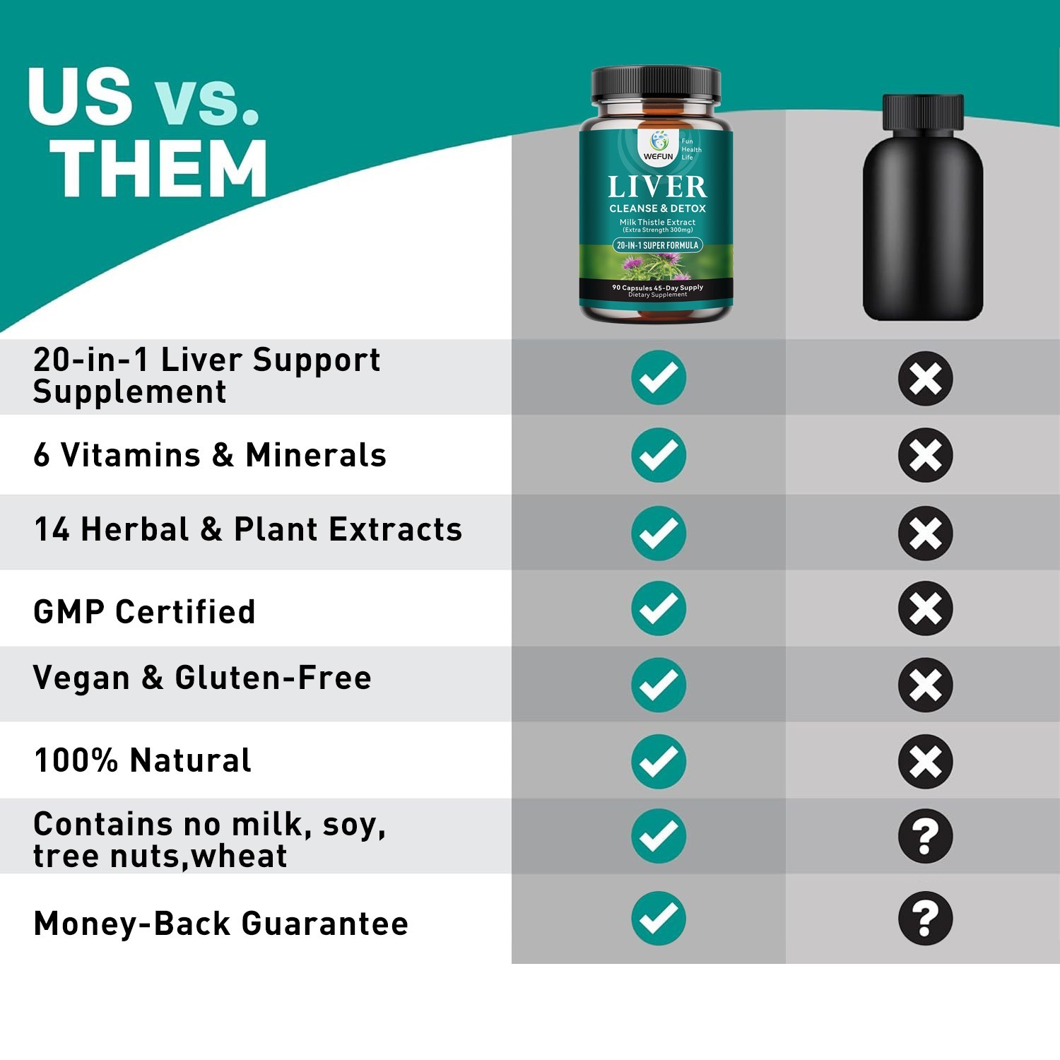 Liver Cleanse Detox & Repair Formula with Premium Milk Thistle – 45 Day Supply