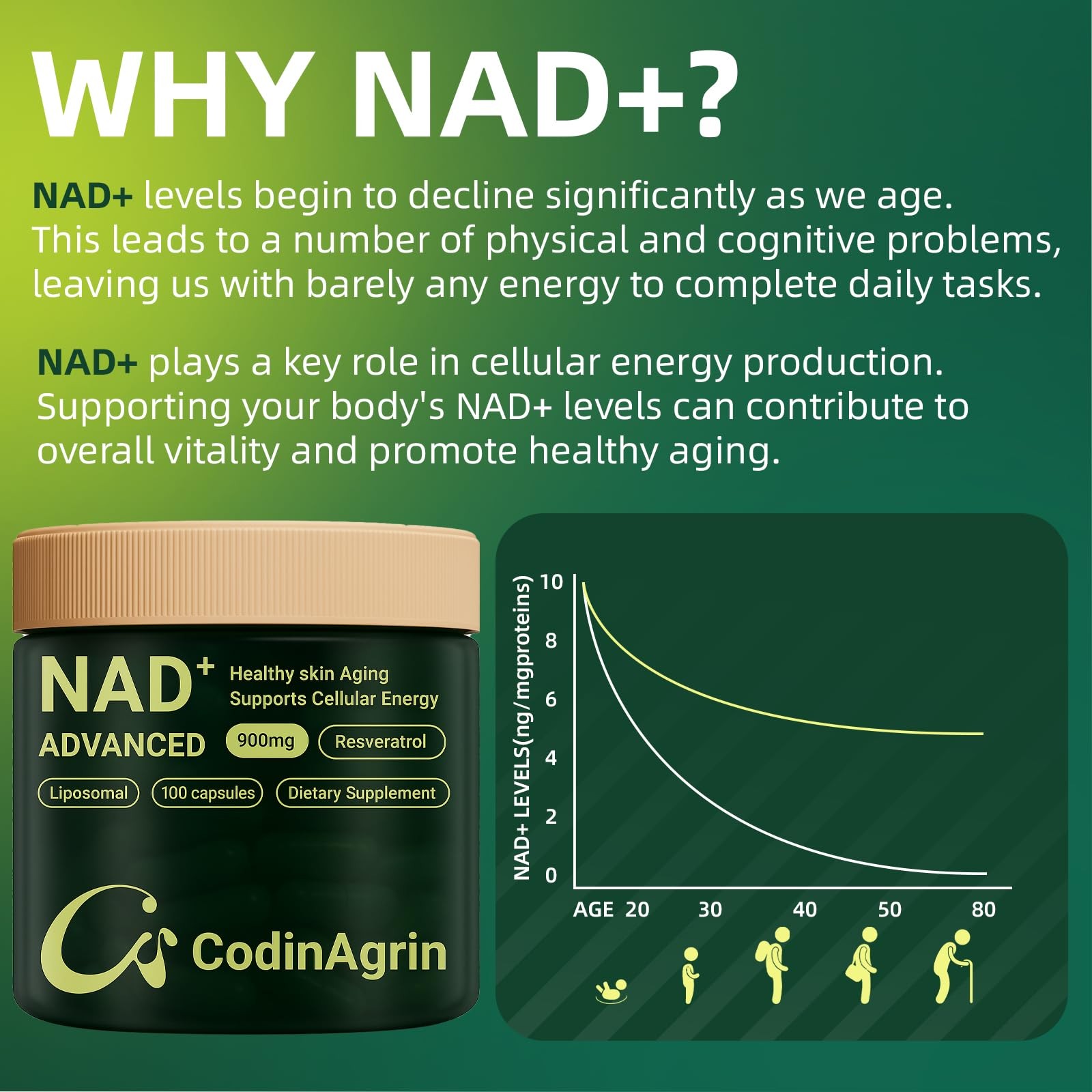 NAD+ Supplement with Resveratrol 900mg 100 Count (Pack of 1)