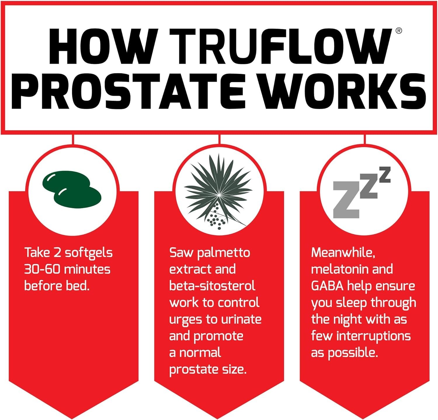 Force Factor TRUFLOW Prostate Health Support for Men – 60 Count