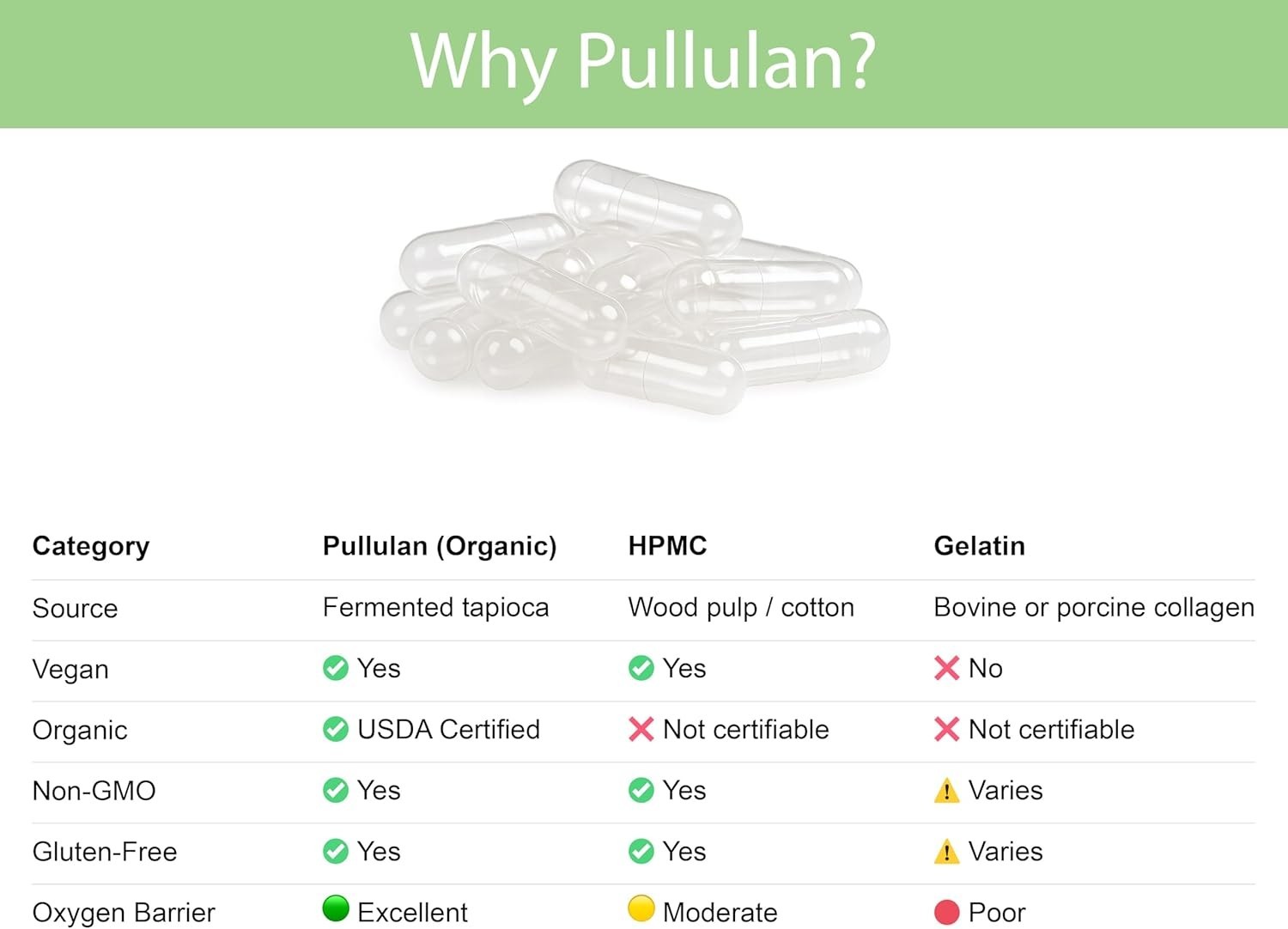 Certified Organic Empty Pullulan Capsules: Size 00, , Gluten-Free, Non-GMO, A…