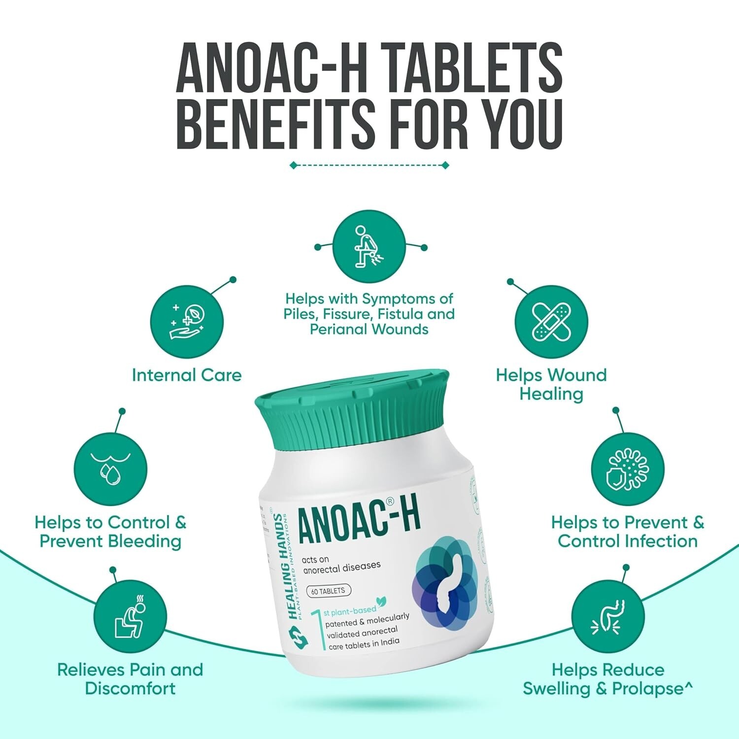 Anoac-H Herbal & Natural Advanced Piles & Fissure Treatment Tablets – 60 tabs