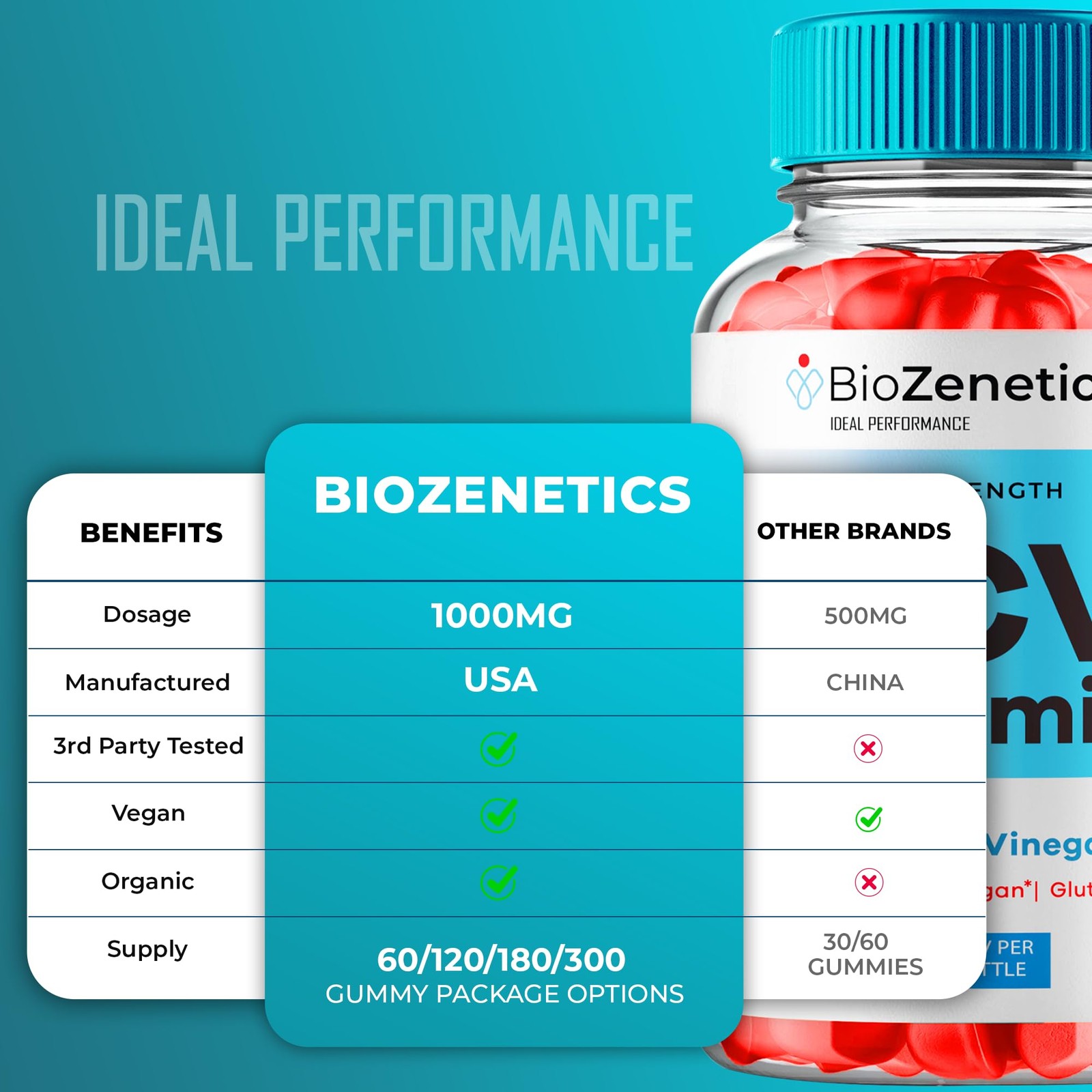 BioZenetics Bio Zenetics Weight Management Digestive Supplement – 60 Gummies