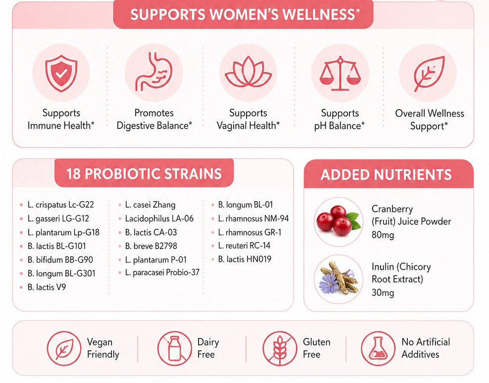 Women’s Probiotic & Prebiotic Supplement 18 Strains 2 Pack 60 Tablets Each