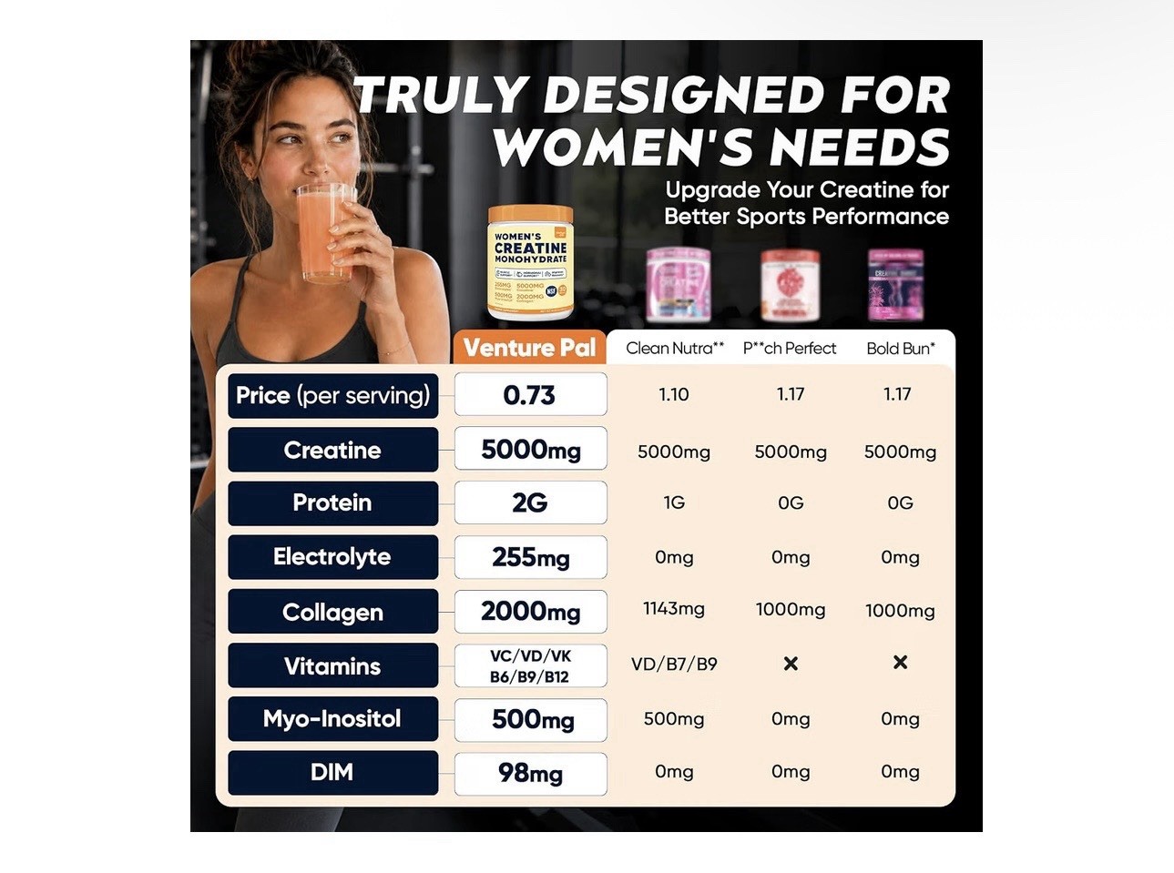 Venture Pal Women’s Creatine Monohydrate Powder Fruit Punch 30 Servings