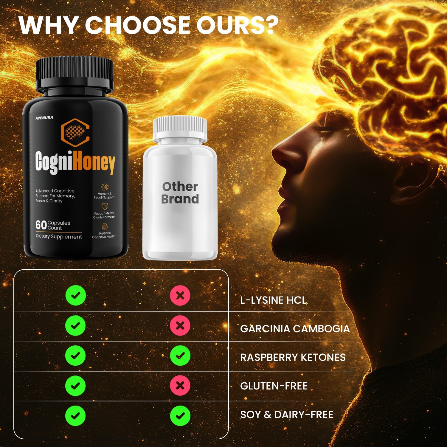 (1 Pack) CogniHoney Capsules – Cogni Honey Advanced Formula Brain Health Support