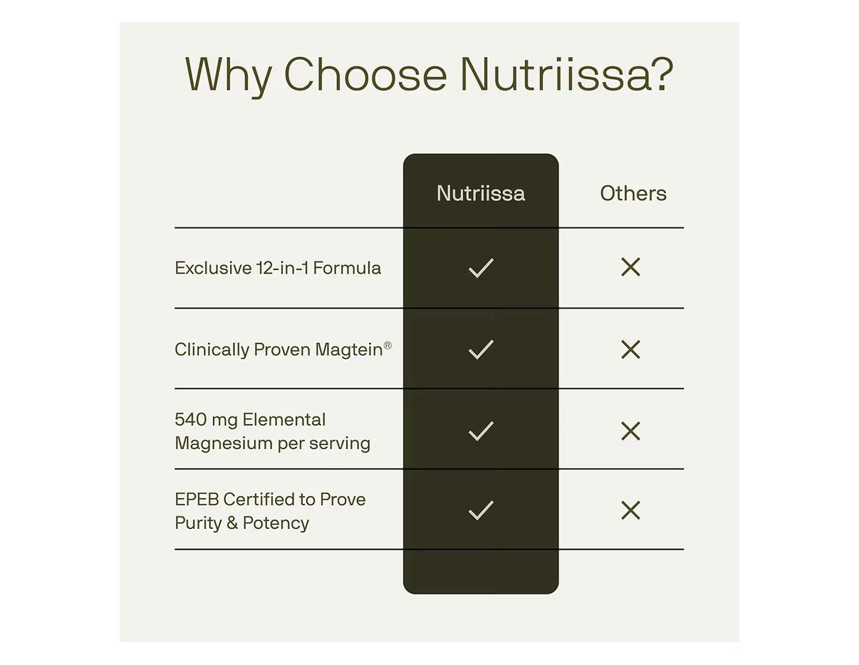 Nutriissa 12-in-1 Full-Spectrum Magnesium Featuring Glycinate Citrate & Magtein