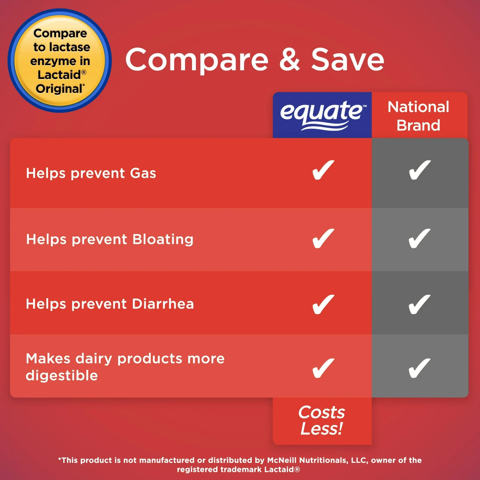 Equate Original Dairy Relief Lactase Enzyme Supplement Caplets 120-COUNT