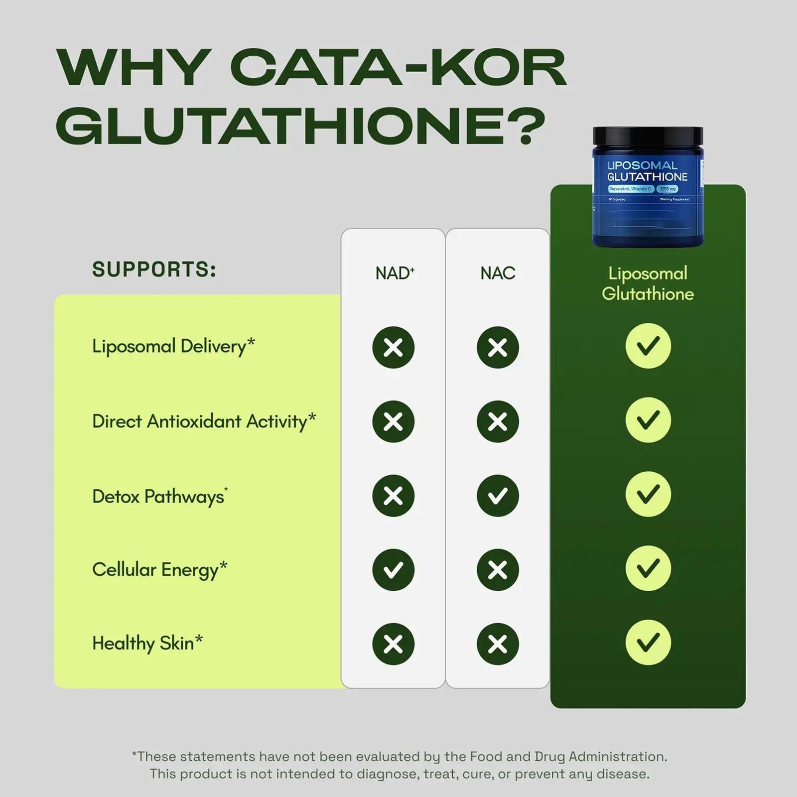 Liposomal Glutathione With Vitamin C Antioxidant Support For Immune Support