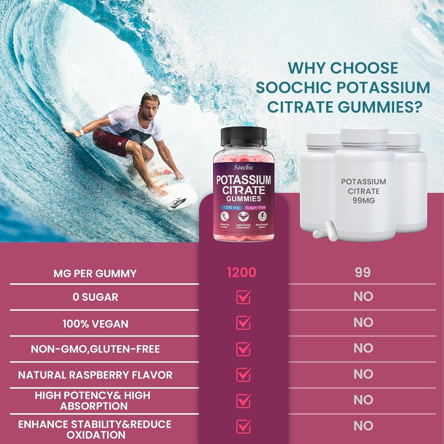 Potassium Citrate Gummies – 1200mg Chewable Potassium Men & Women (60 Count)Musc