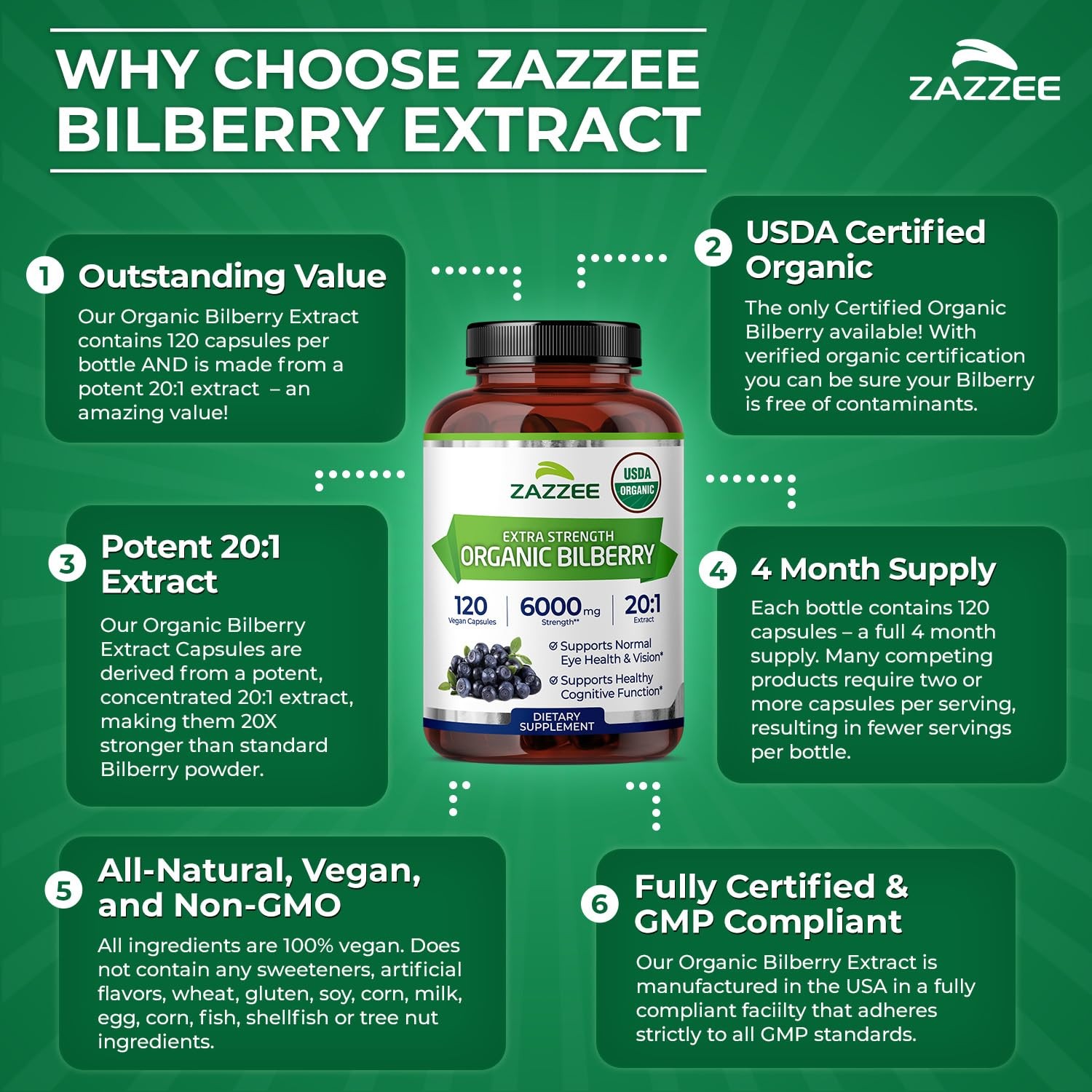 USDA Organic Bilberry 20:1 Extract, 120 Vegan Capsules, 4 Month Supply, Vacci…