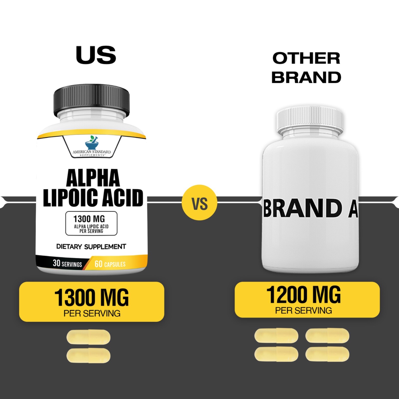 Alpha Lipoic Acid 1300mg Per Serving – Vegan, Gluten Free, Non-GMO, 60 Capsules