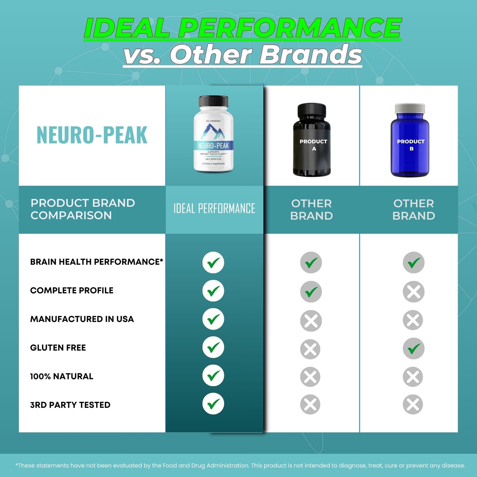 Neuro Peak General Wellness Supplement – 300 Capsules (5 Pack)