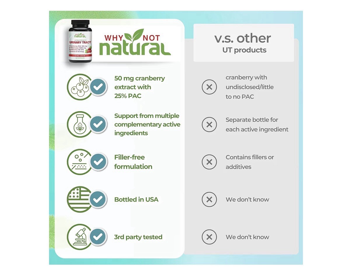 Why Not Natural Extra Strength Urinary Extract 5-in-1 UTI with D Mannose 60Caps