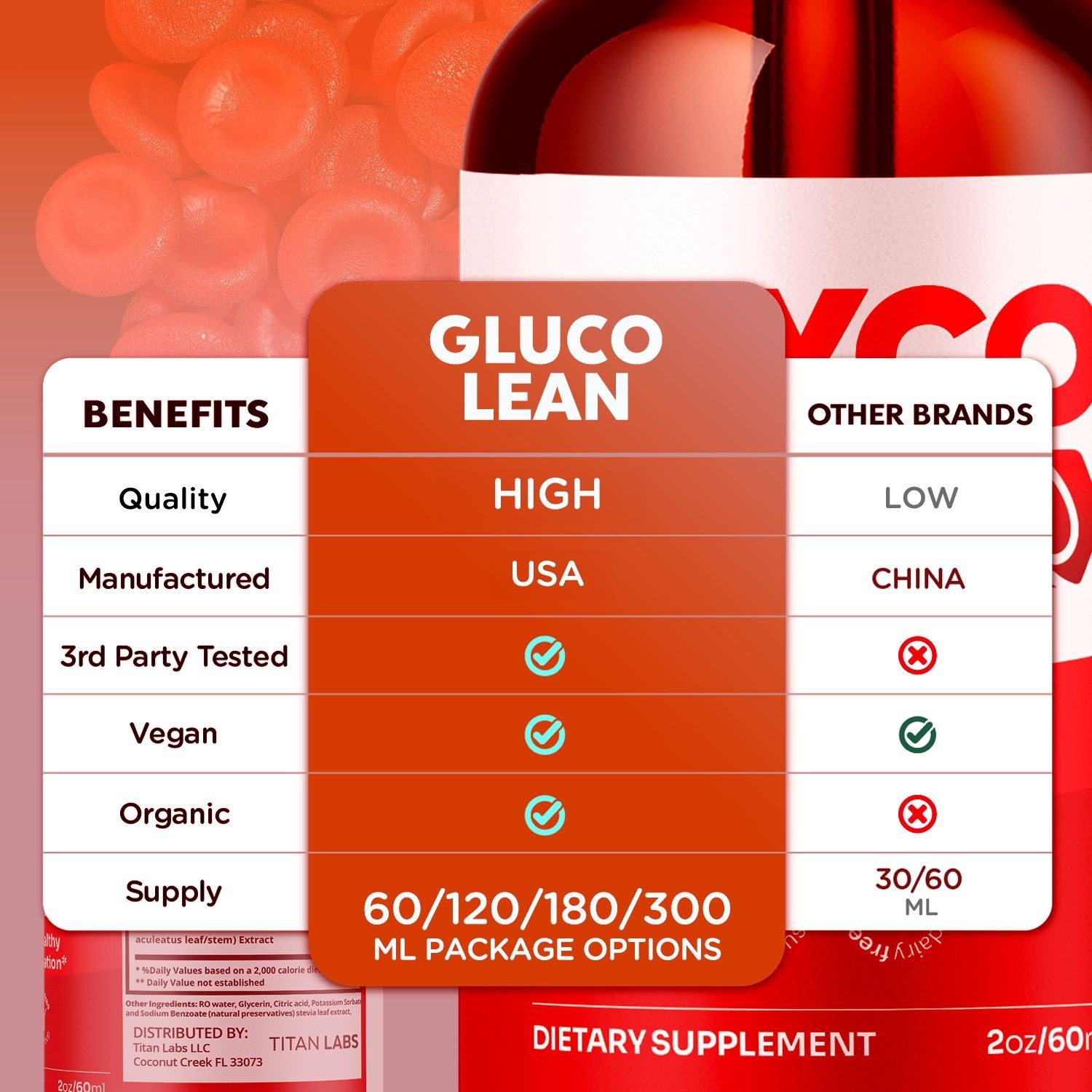 (5 Pack) Glyco Lean Blood Support Drop GlycoLean Vitamin Supplement 150 Servings