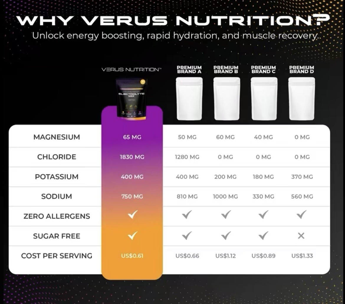 Verus Nutrition Electrolyte Drink Mix Powder, Variety Pack, 30 Sticks