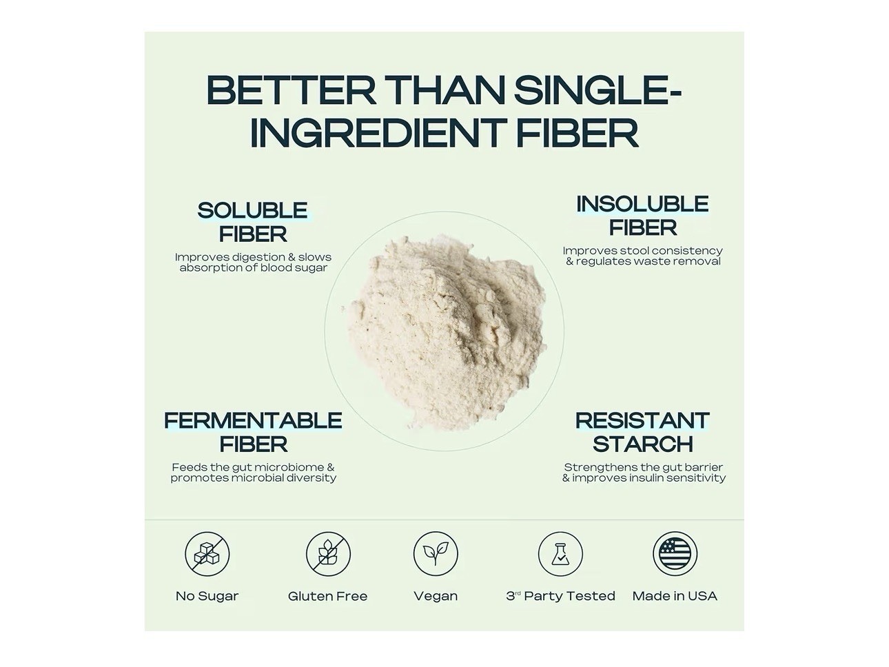 Core Fiber Multi-Fiber Prebiotic Unflavored Powder, 6g Fiber, Sugar-Free 30 serv
