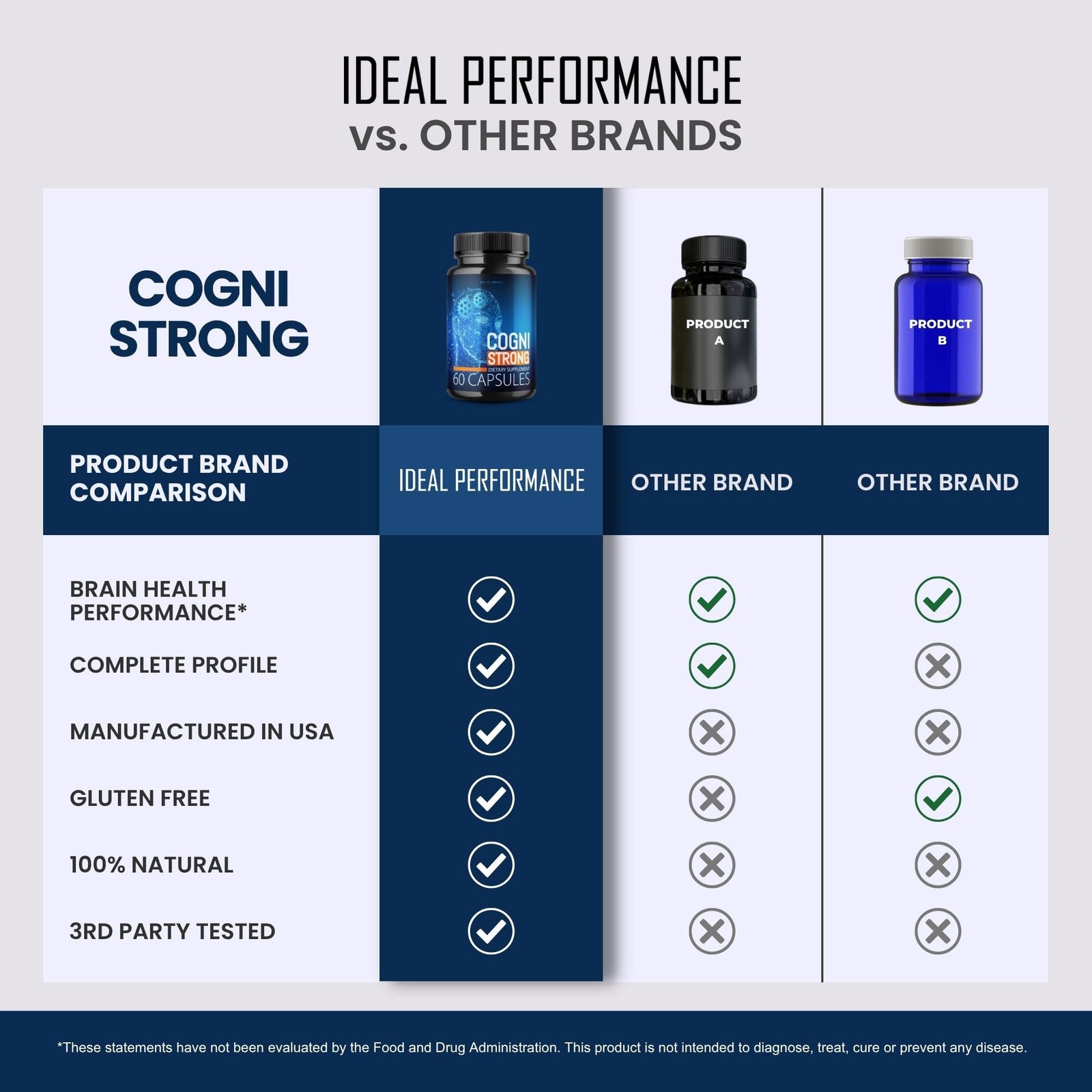 CogniStrong General Wellness Supplement – 300 Capsules (5 Pack)