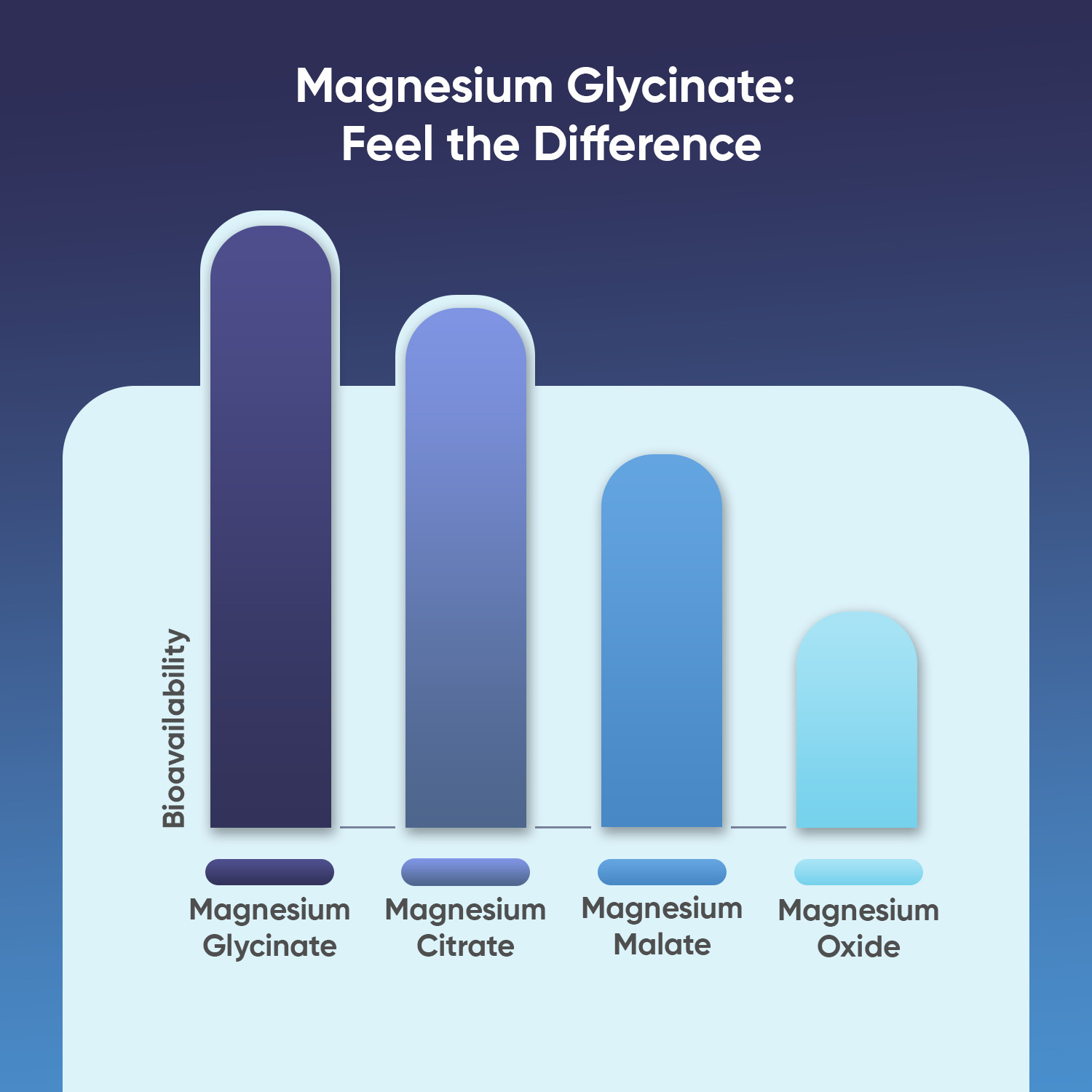 WeightWorld Magnesium Glycinate 500mg 180 Capsules – Bone & Stress Support