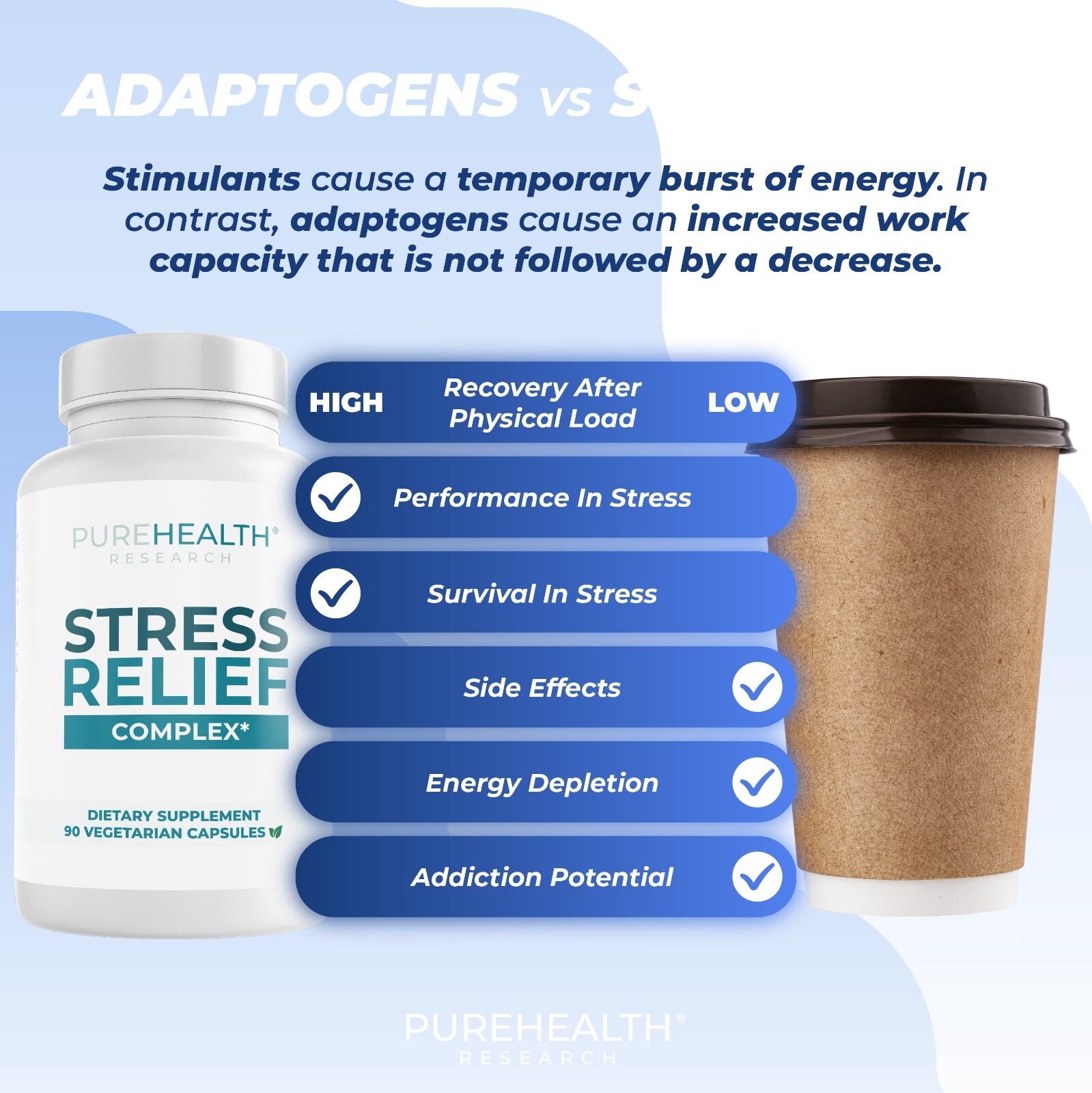 Stress Relief Supplement, Cortisol Blocker, Mood Support, PureHealth Research x6