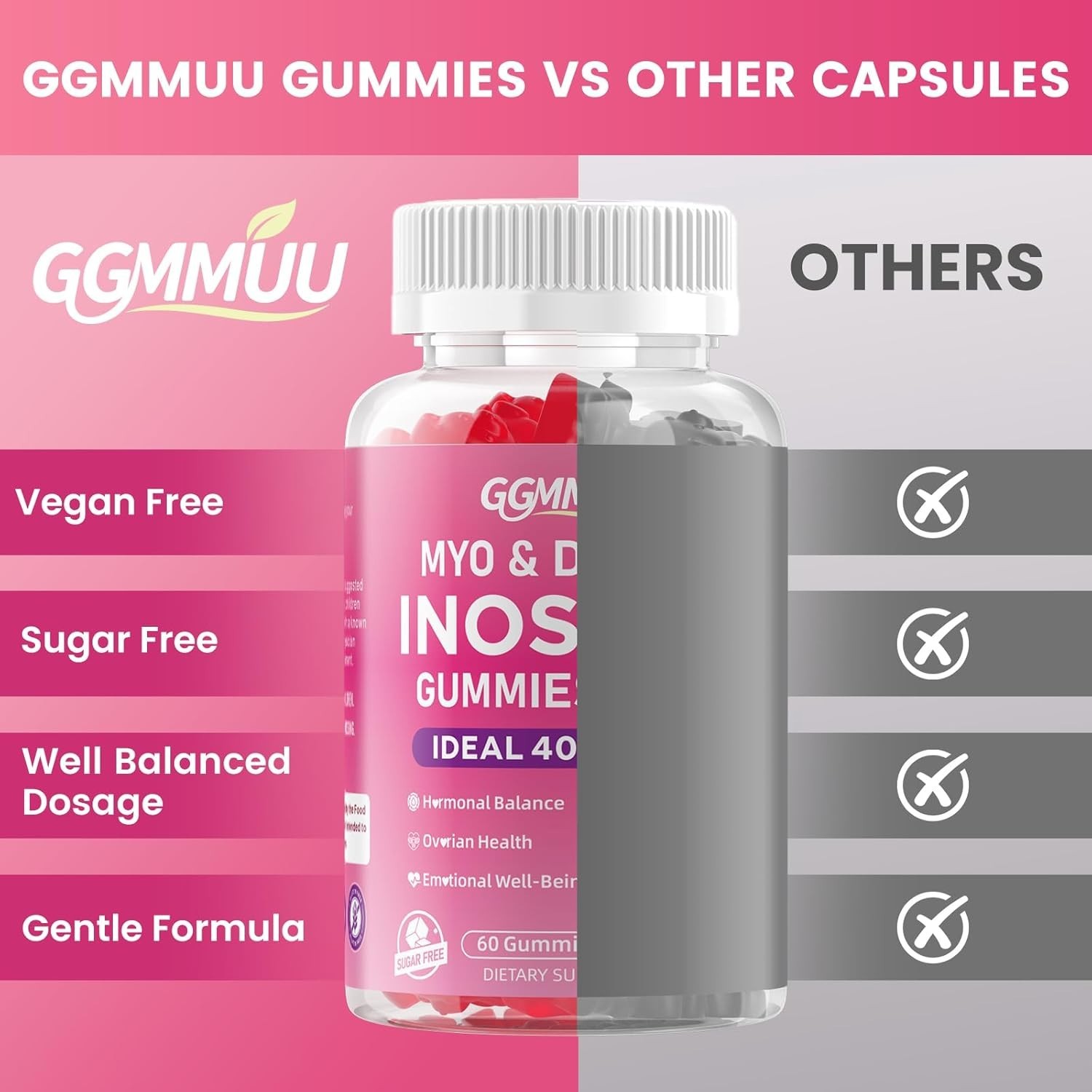 Myo-Inositol & D-Chiro Inositol Gummies 40:1 Ratio – Hormone & Cycle Support 60c