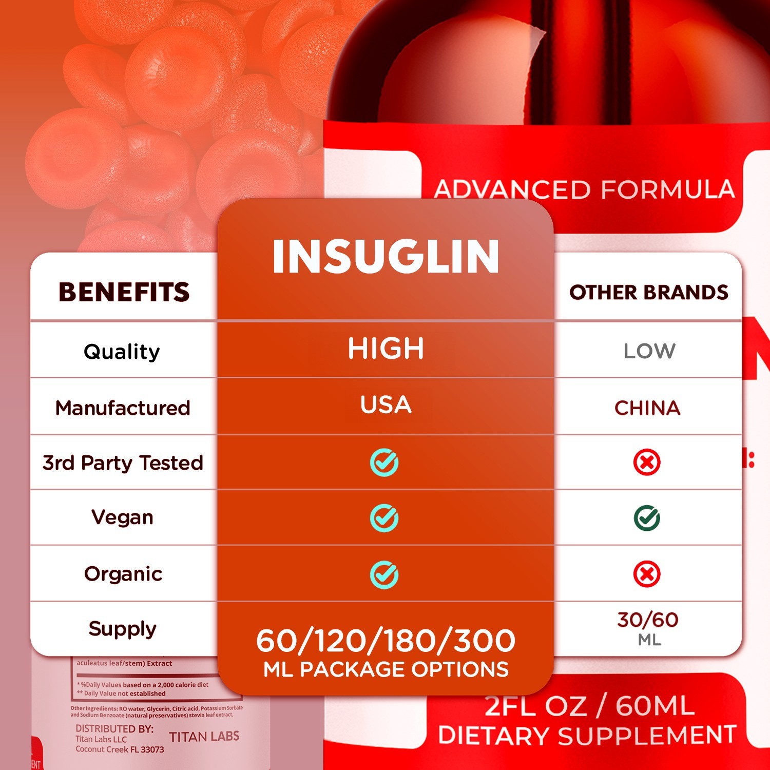 (1 Pack) Insuglin Drops Advanced Blood Support Supplement Insu Glin 30 Servings