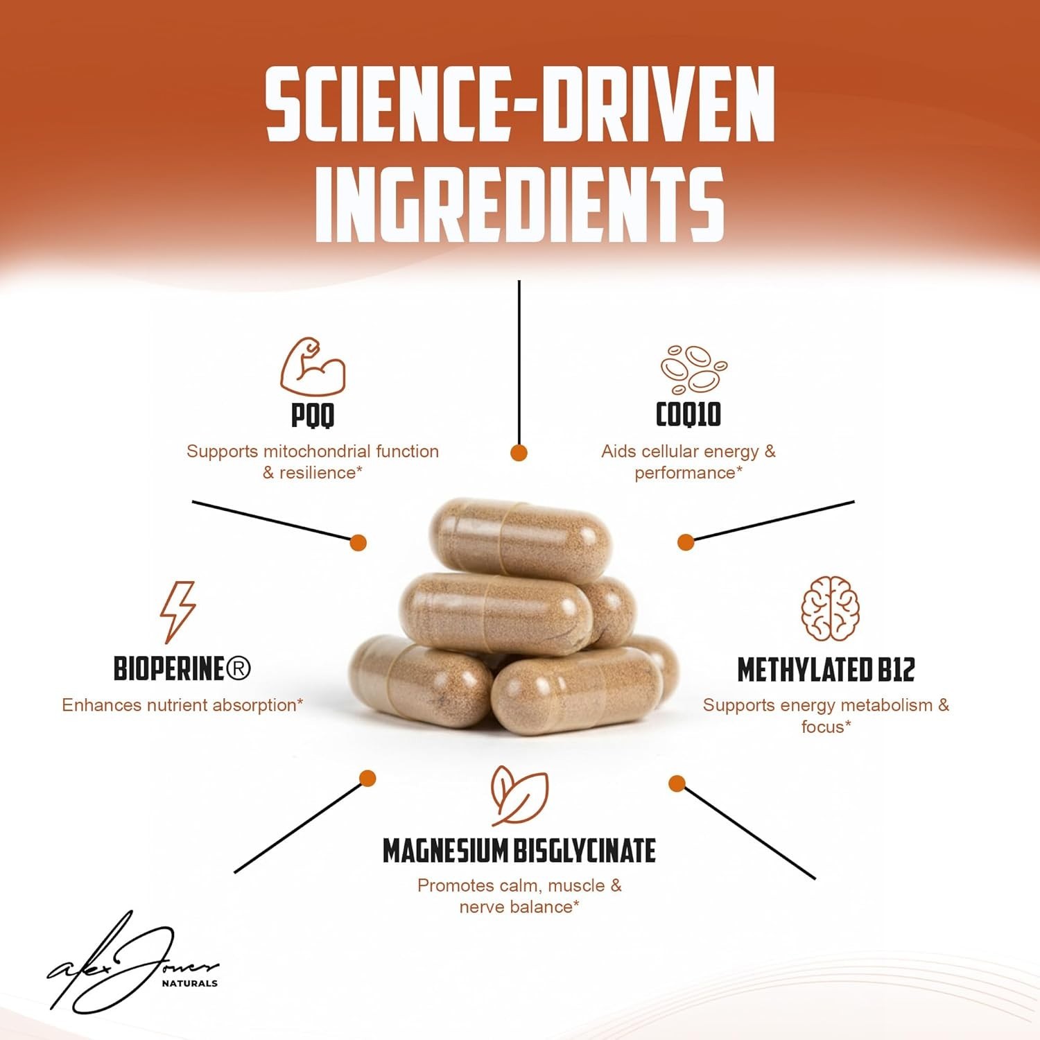 Alex Jones Natural Methyl Drive Mitochondrial Methylated Complex Info Wars- 90ct