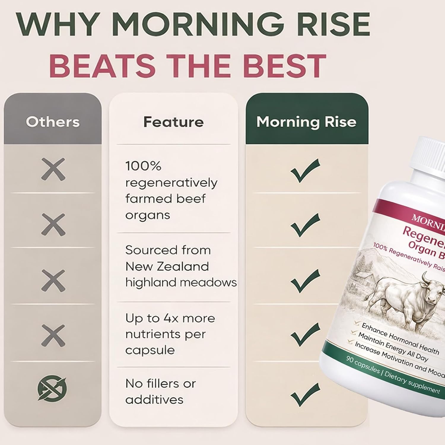 Regeneratively Raised Beef Organs Capsules, Support Energy Supplement 90 Caps