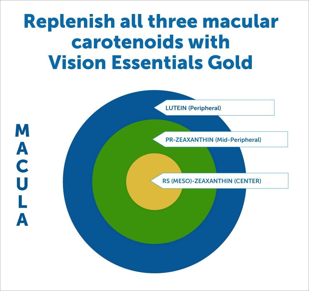 Dr. Whitaker’s Vision Essentials Gold – Eye Health 120 Count (Pack of 1)