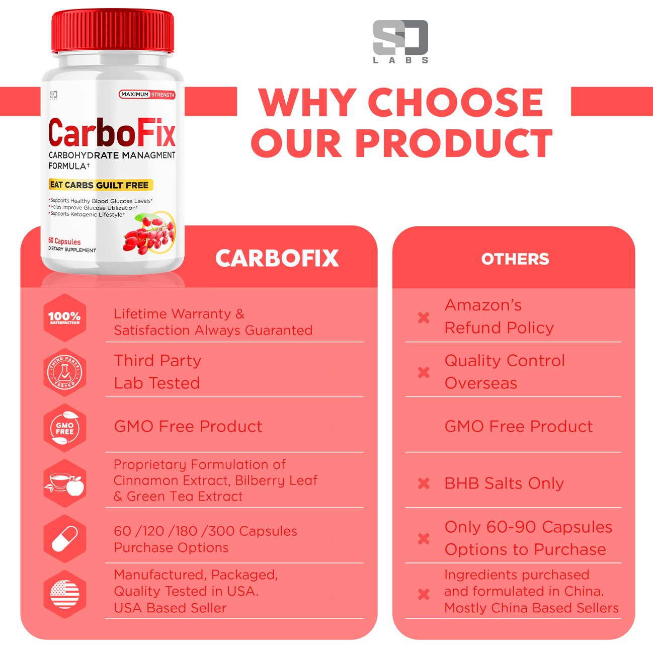 CarboFix Supports Carbohydrate Management and Blood Health (2 Pack)