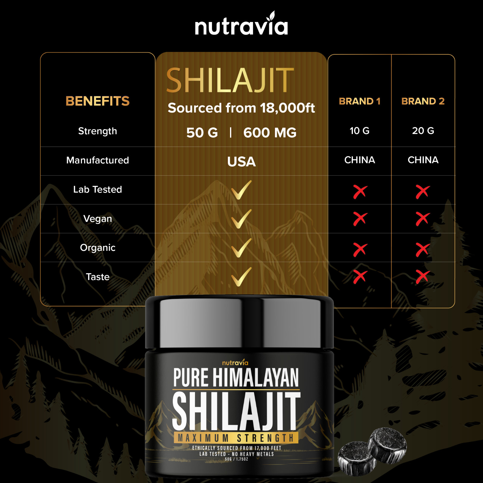 Shilajit Resin Pure Himalayan Shilajit – Lab Tested – Extra Strength Fulvic Acid