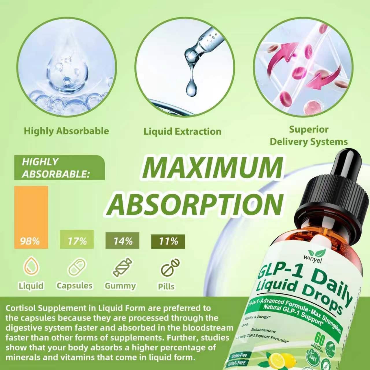 G-L-P1 Supplement Liquid Drops W. Berberin Oral Drop For Women & Men