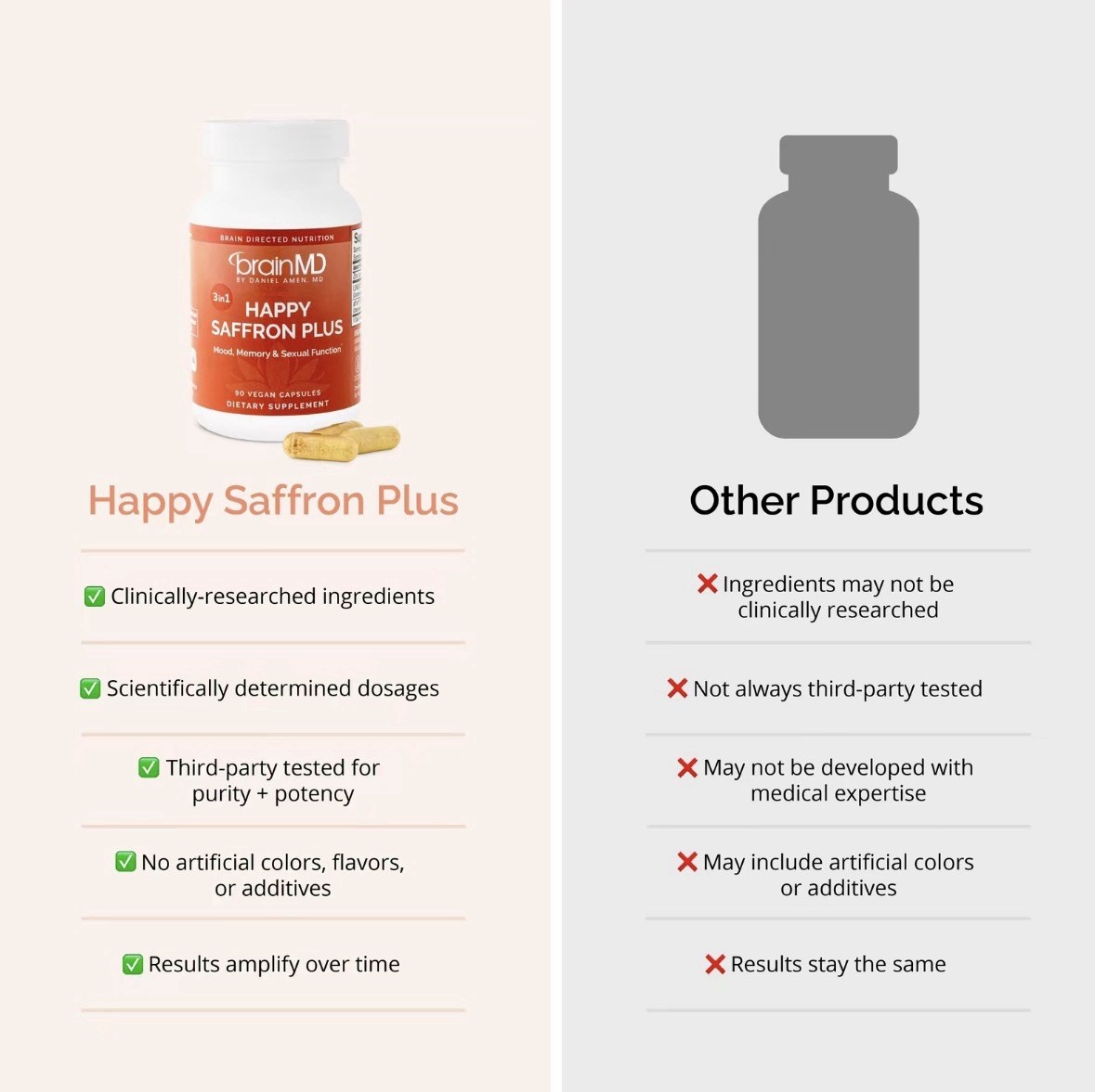 brainMD Happy Saffron Plus Vegan 90 Capsules Mood Memory Support