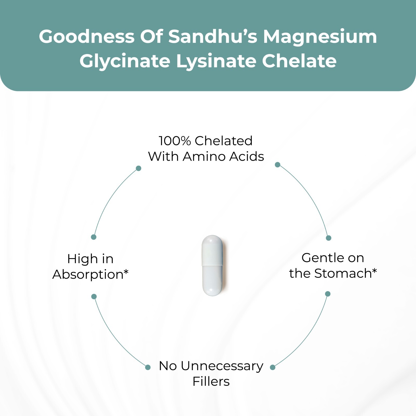 Sandhu’s Magnesium Glycinate Lysinate Chelate