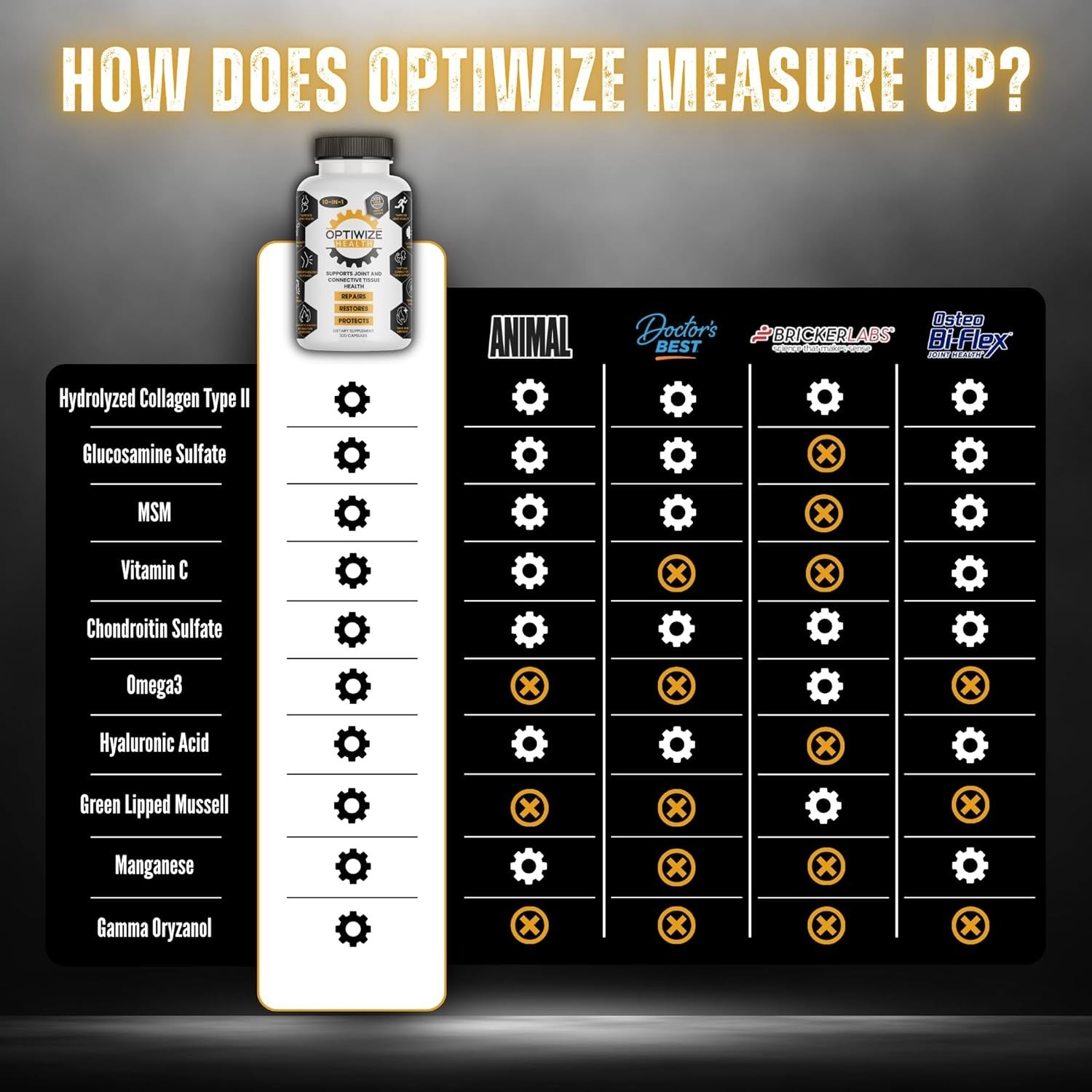 OptiWize 10-N-1 Joint Support 320 Count (Pack of 1), White, Yellow, & Black