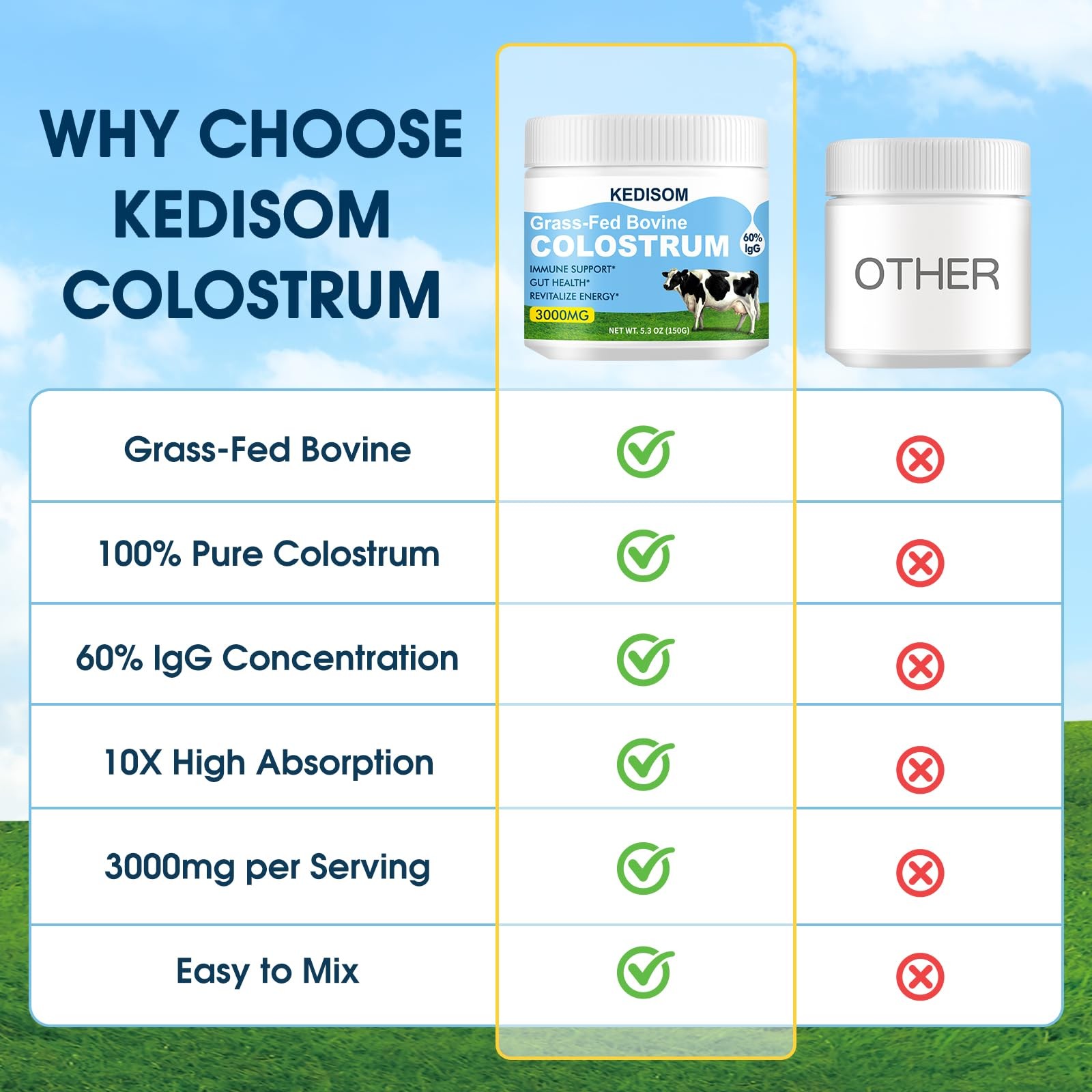 KEDISOM Grass-Fed Bovine Colostrum Supplement 5.3 Ounce (Pack of 1), 150g