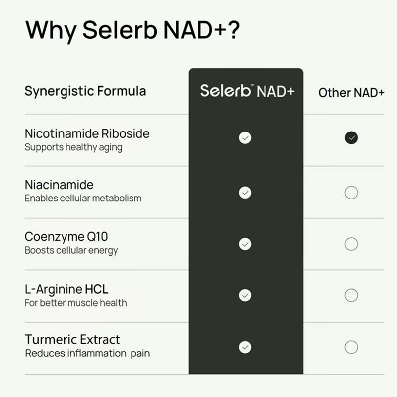 NAD+ Selerb Supplement for Men-Including Liposomal-NAD+,CoQ10,L-Carnitine,L-Argi