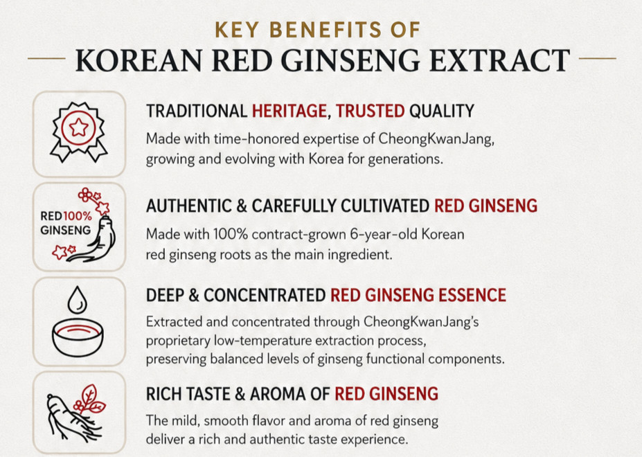 JUNG KWAN JANG Korean Red Ginseng Concentrate 250g 6-Year Root Herbal Supplement