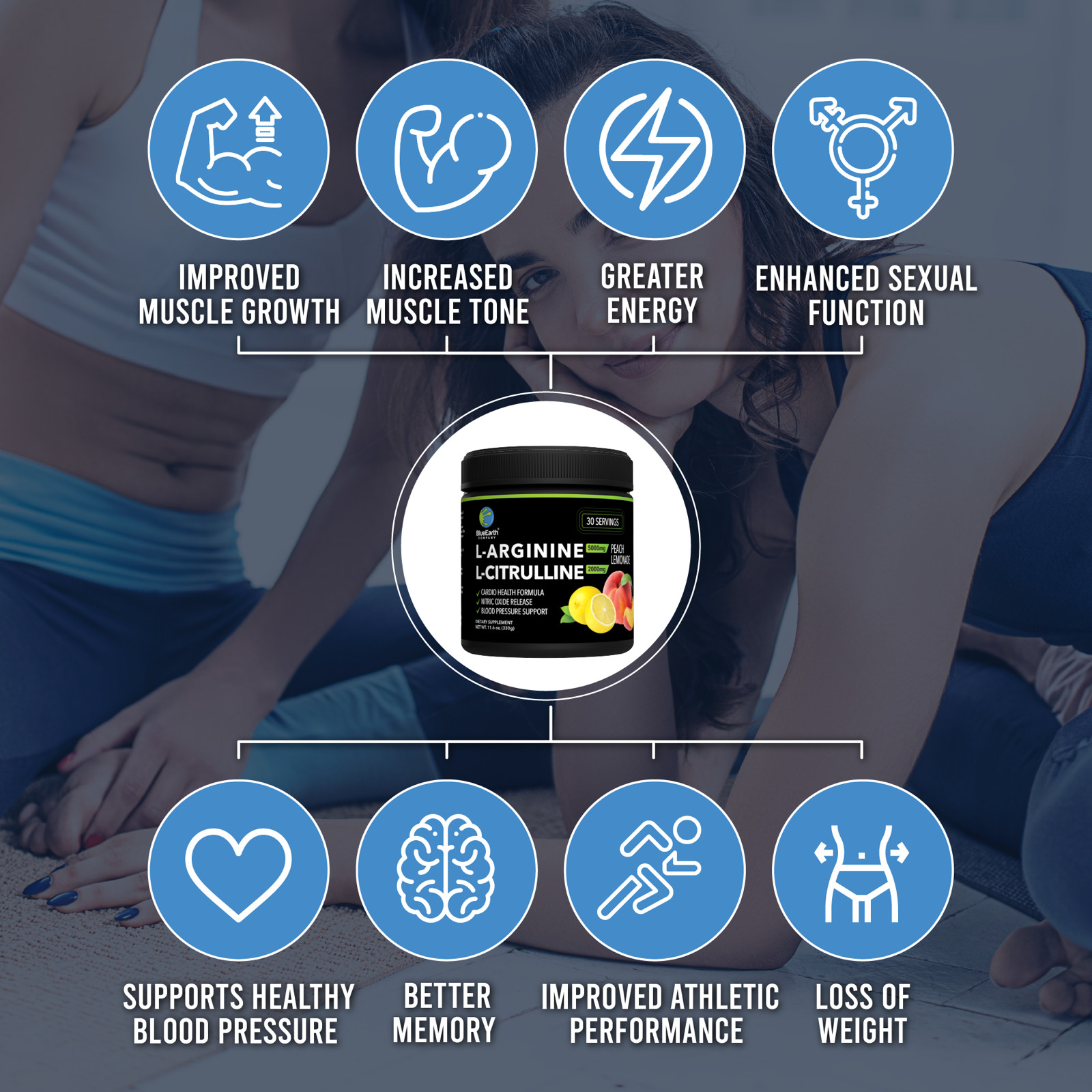 L-Arginine 5000mg + L-Citrulline 2000mg – Nitric Oxide – Blood Pressure Support