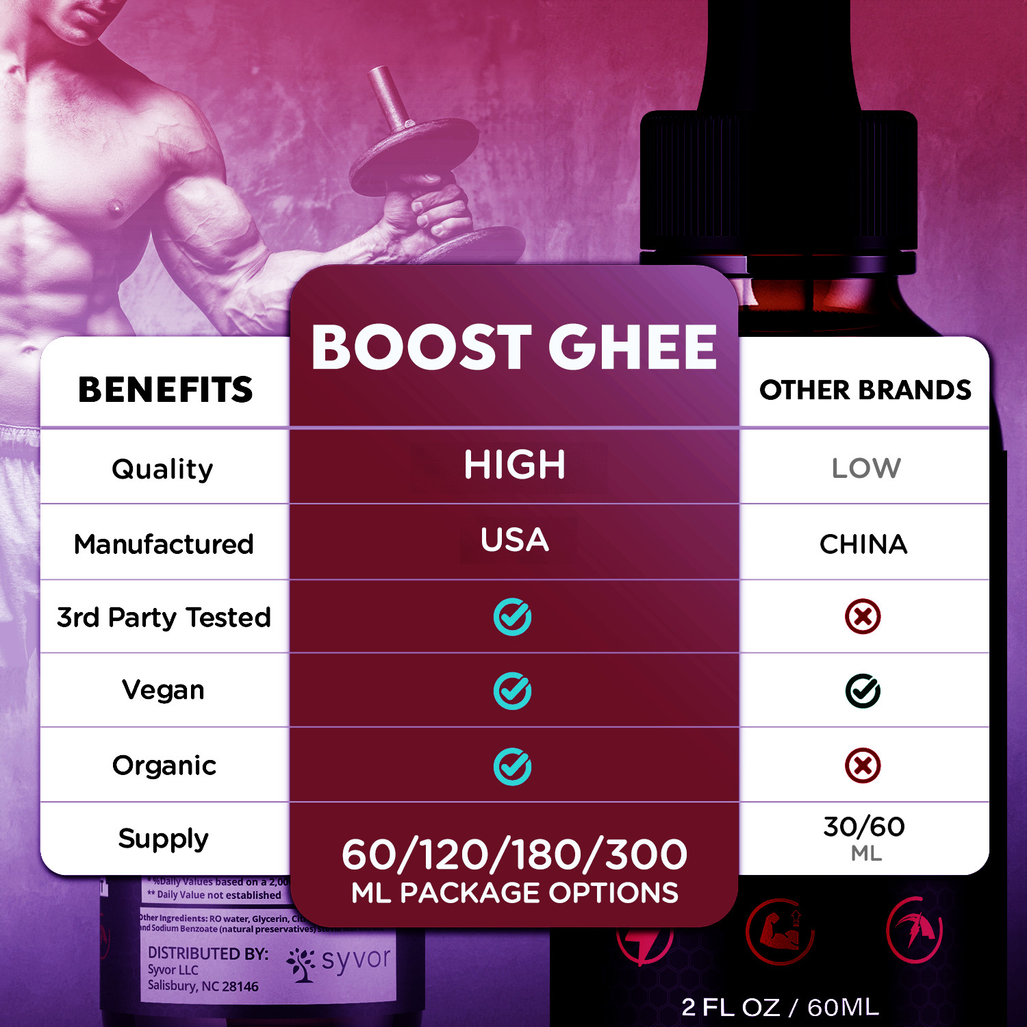(1 Pack) Boost Ghee Male Support Drops Advanced BoostGhee Supplement 30 Servs