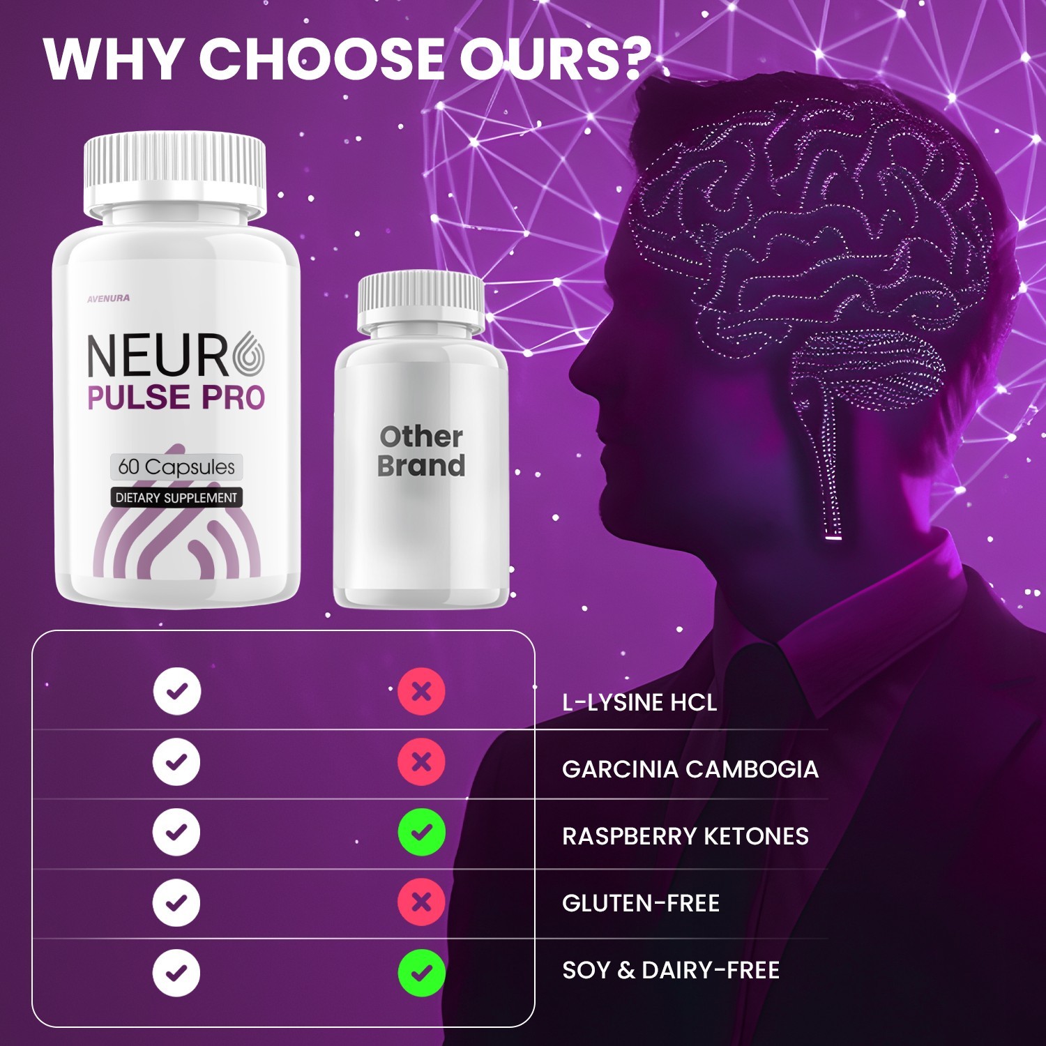 (1 Pack) Neuro Pulse Pro Capsule – NeuroPulse Advanced Formula for Brain Support