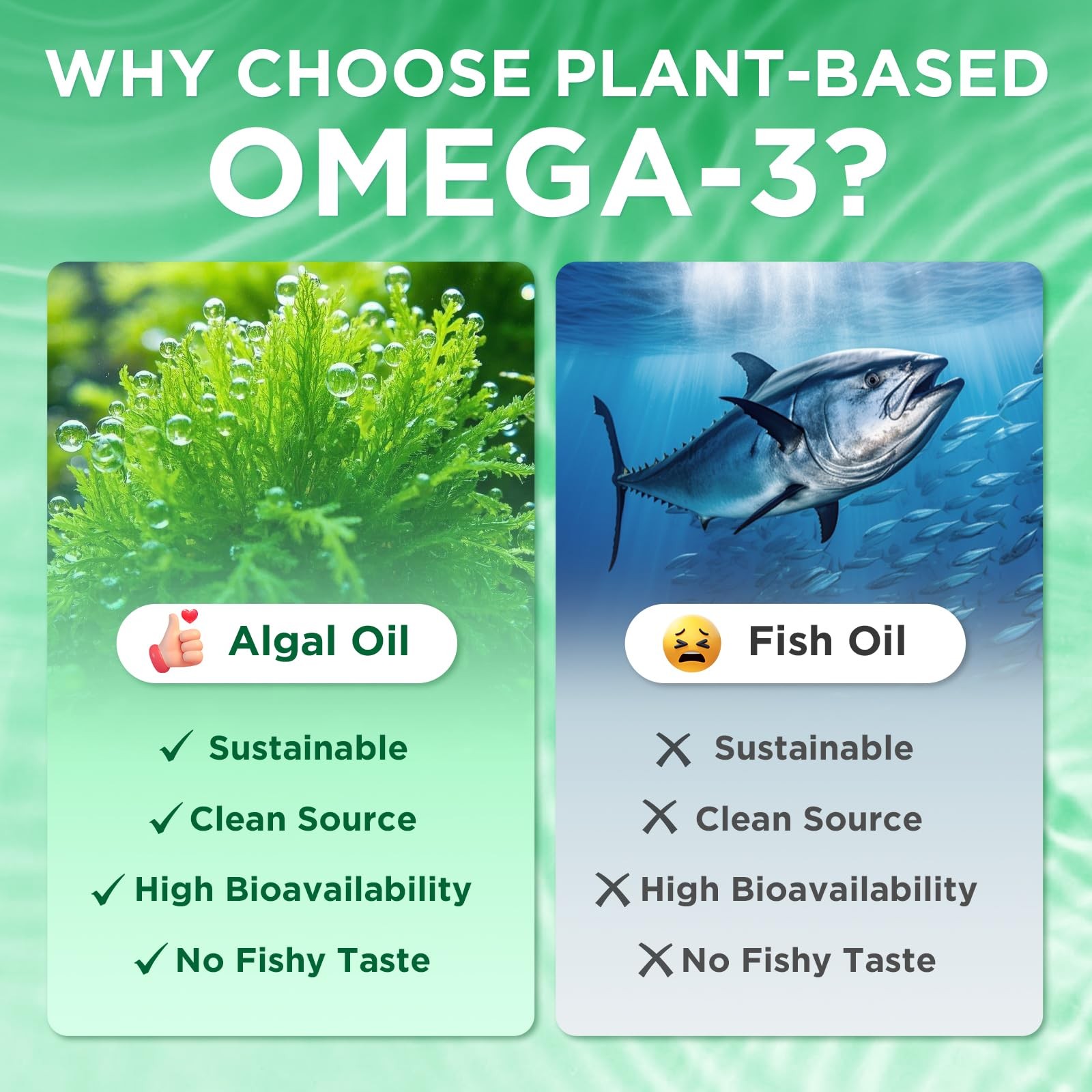 Meenccd 2 Pack Omega-3 Gummies 1000Mg Omega 3 Fish Oil Alternative For Adults