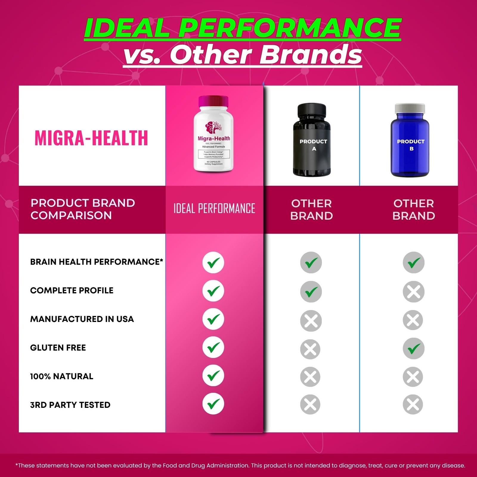 Migra-health General Wellness Supplement – 300 Capsules (5 Pack)