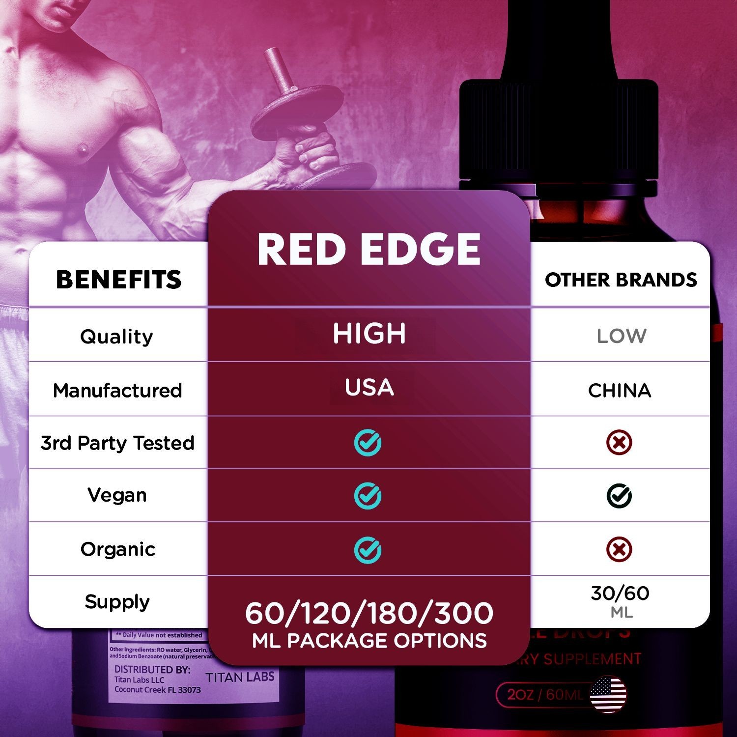 (3 Pack) Red Edge Male Support Drops Advanced RedEdge Supplement 90 Servings