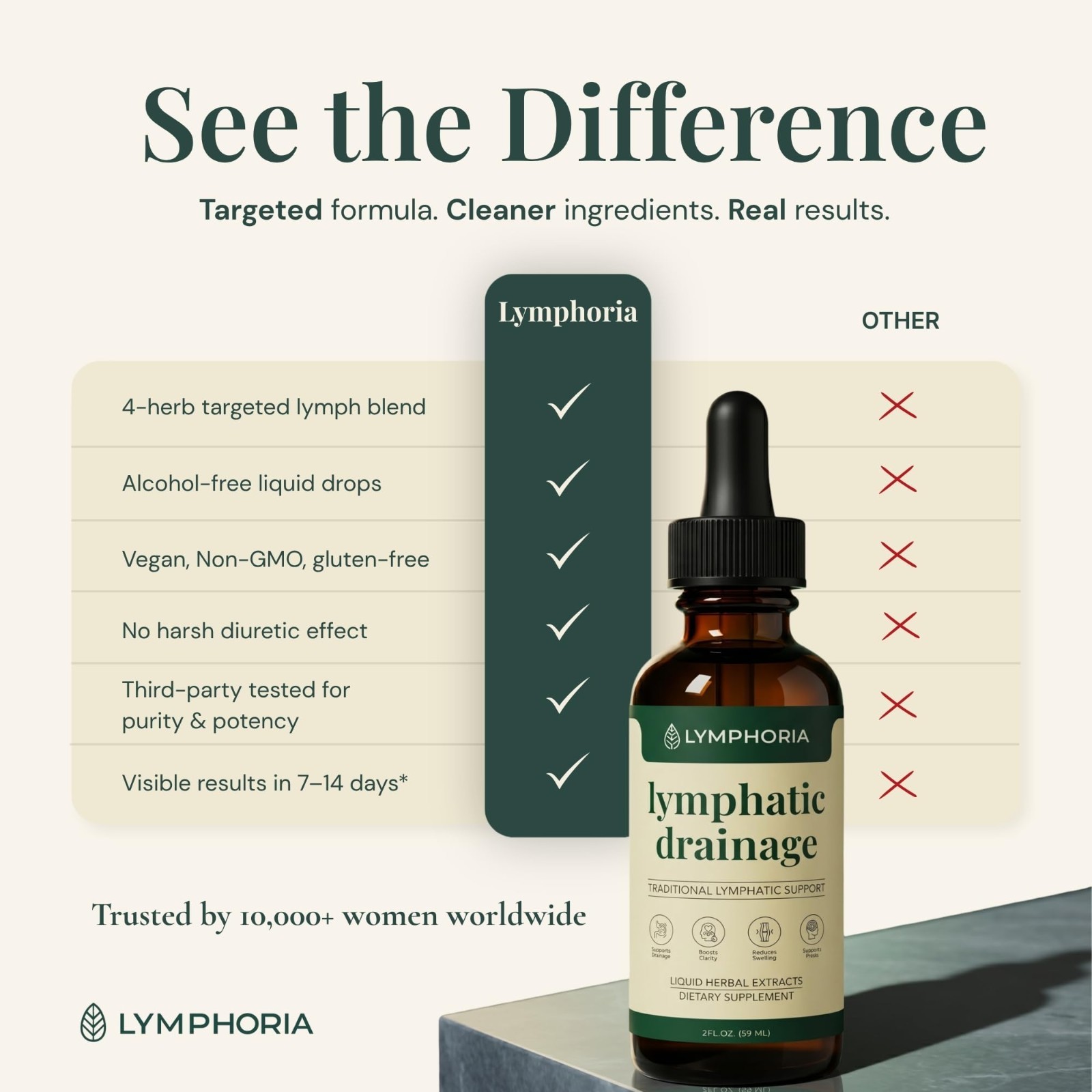 Lymphatic Drainage Drops for Bloat Relief & Detox – Alcohol-Free, Vegan, 2 Fl Oz