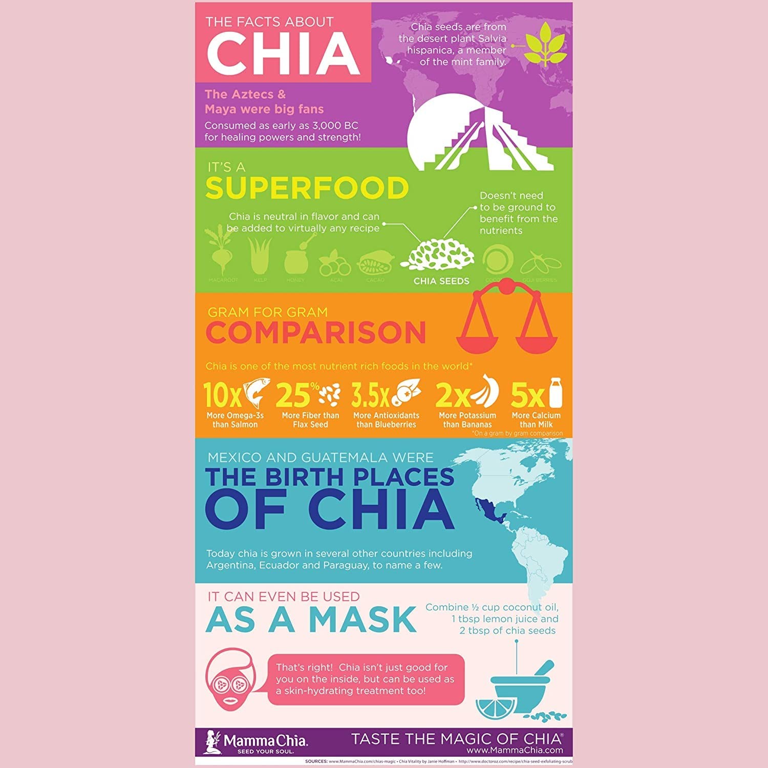 Mamma Chia Organic Prebiotic 3.5 Ounce (Pack of 16), Strawberry Lemonade