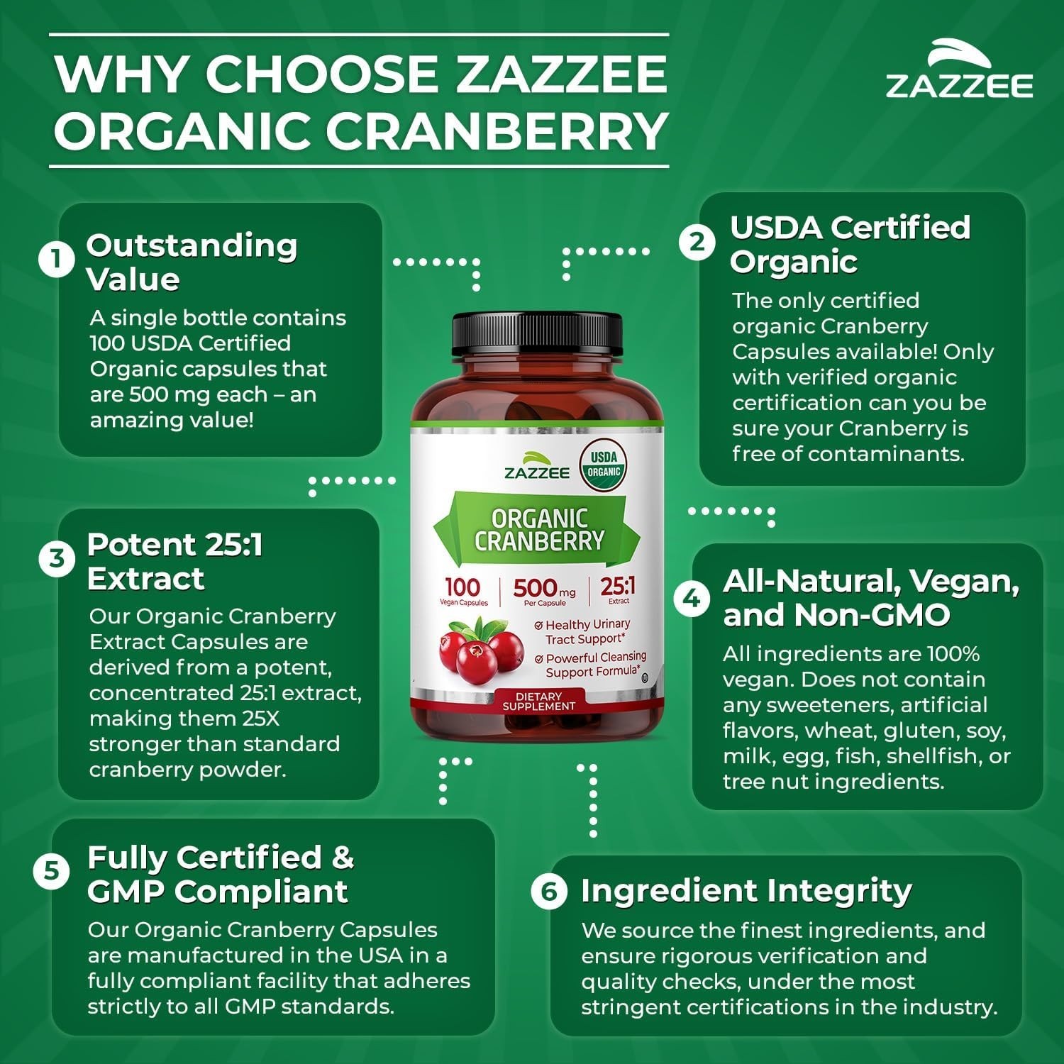 USDA Organic Cranberry Capsules 12500mg 25:1 Extract UTI Bladder Support USA